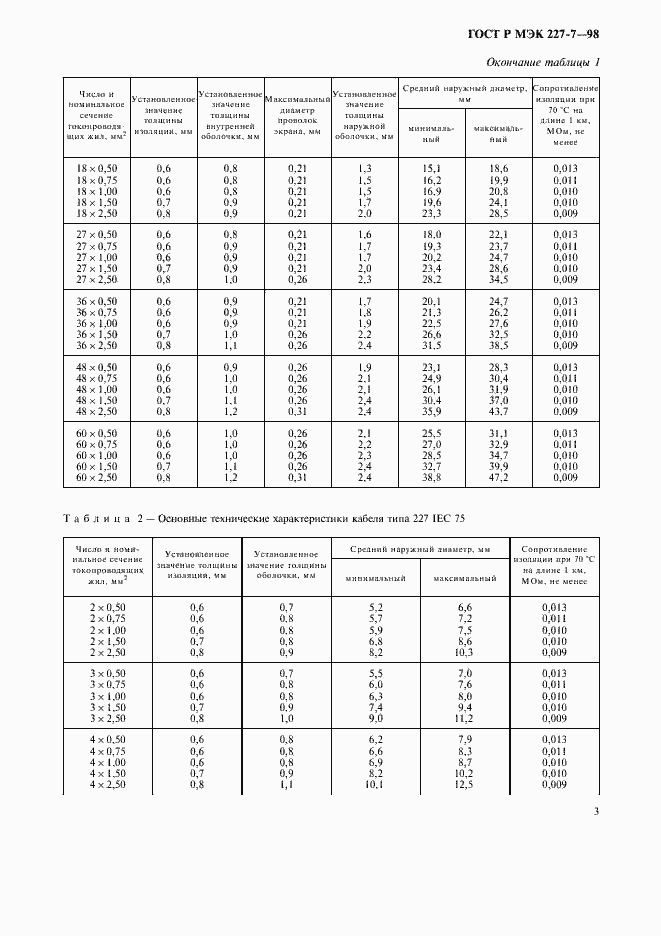 Страница 6 ГОСТ Р МЭК 227-7-98
