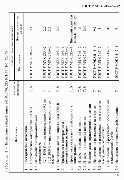 Страница 10 ГОСТ Р МЭК 245-5-97