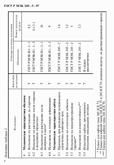 Страница 11 ГОСТ Р МЭК 245-5-97