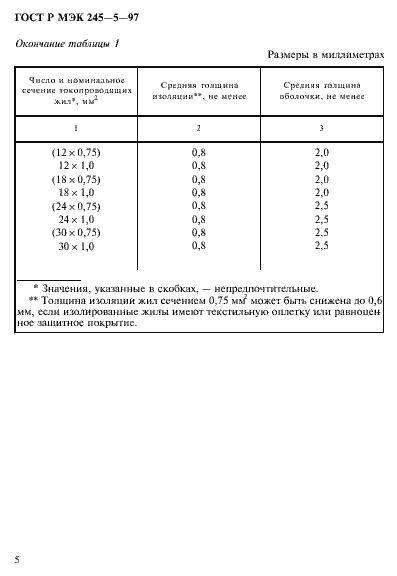 Страница 9 ГОСТ Р МЭК 245-5-97
