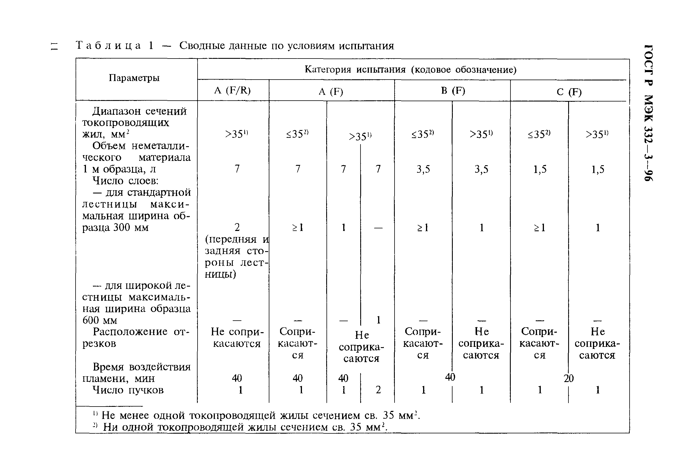Страница 14 ГОСТ Р МЭК 332-3-96