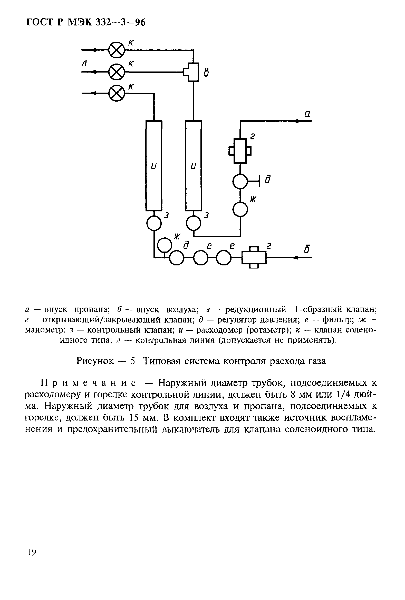 Страница 22 ГОСТ Р МЭК 332-3-96