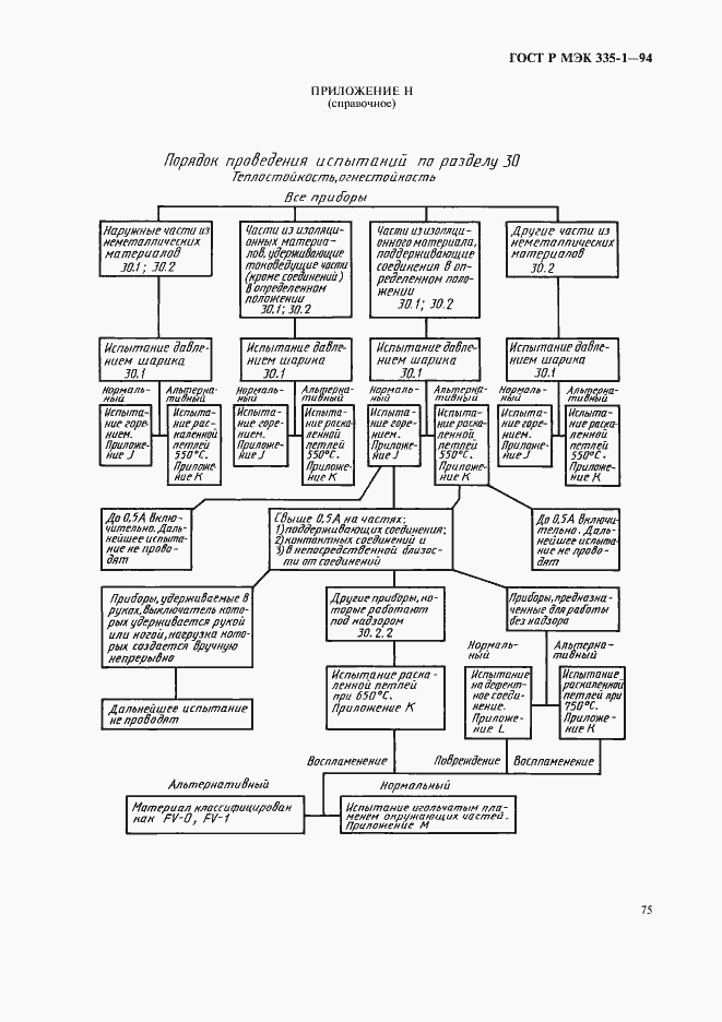 Страница 79 ГОСТ Р МЭК 335-1-94