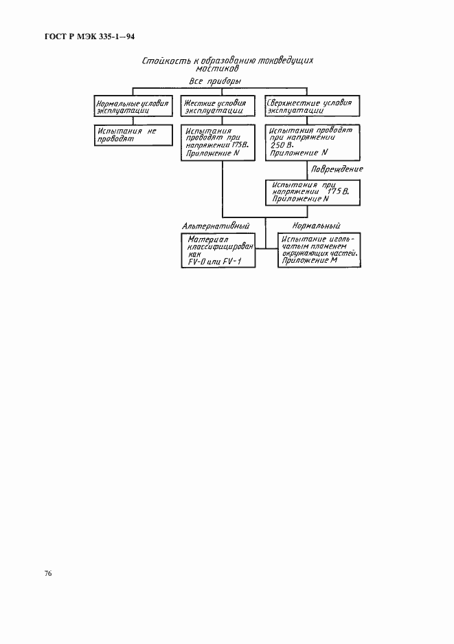 Страница 80 ГОСТ Р МЭК 335-1-94