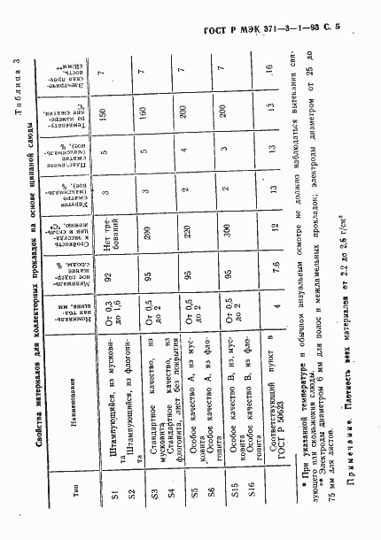 Страница 6 ГОСТ Р МЭК 371-3-1-93
