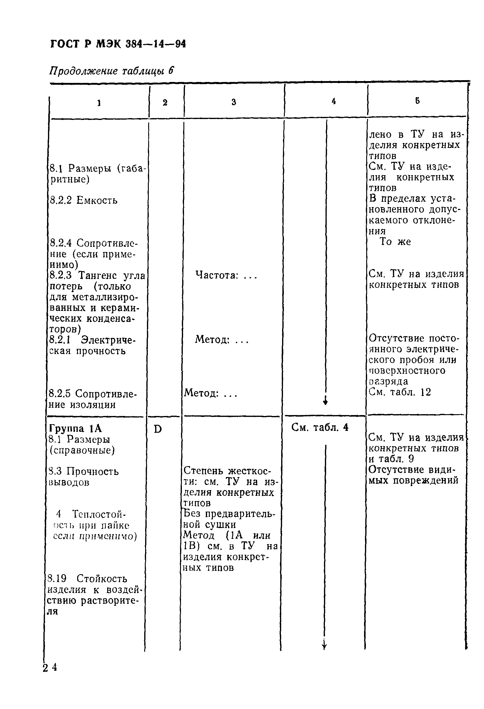 Страница 29 ГОСТ Р МЭК 384-14-94