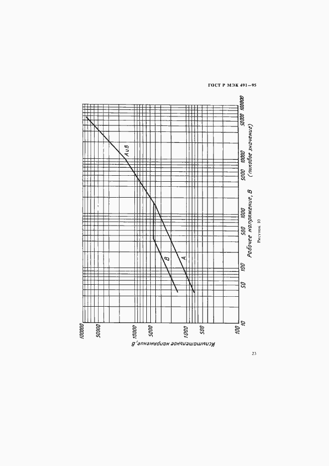 Страница 26 ГОСТ Р МЭК 491-95