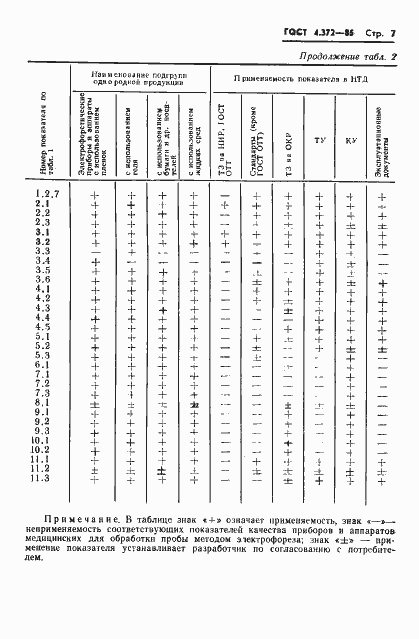 Страница 9 ГОСТ 4.372-85