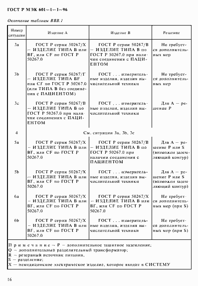 Страница 20 ГОСТ Р МЭК 601-1-1-96