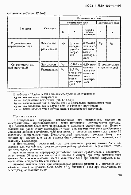 Страница 105 ГОСТ Р МЭК 730-1-94