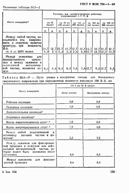 Страница 131 ГОСТ Р МЭК 730-1-94