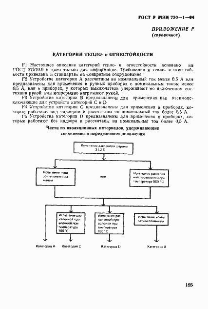Страница 171 ГОСТ Р МЭК 730-1-94