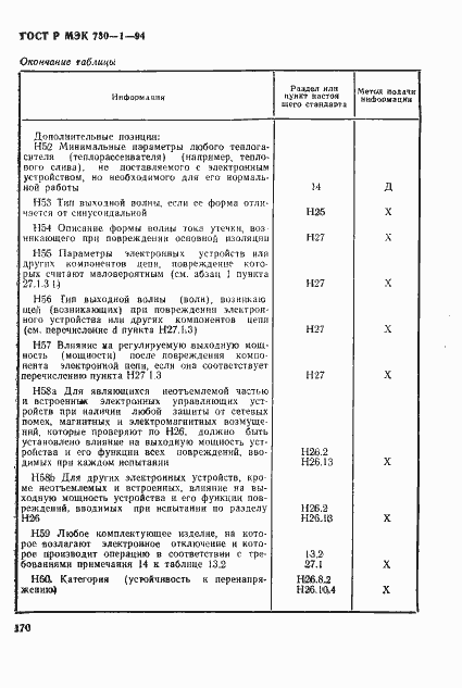 Страница 176 ГОСТ Р МЭК 730-1-94