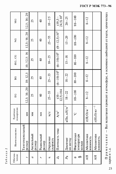Страница 27 ГОСТ Р МЭК 773-96