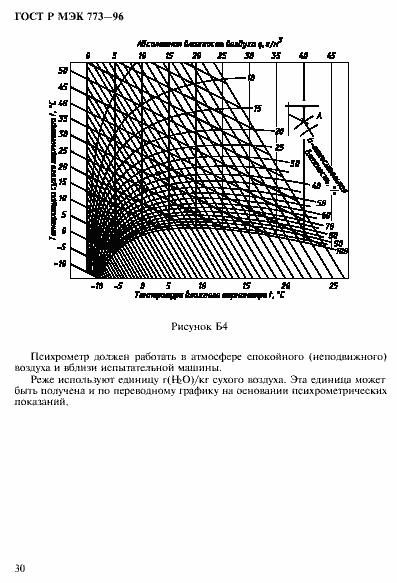 Страница 34 ГОСТ Р МЭК 773-96