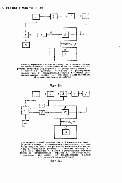 Страница 95 ГОСТ Р МЭК 793-1-93