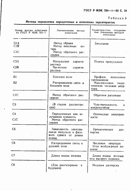Страница 20 ГОСТ Р МЭК 794-1-93