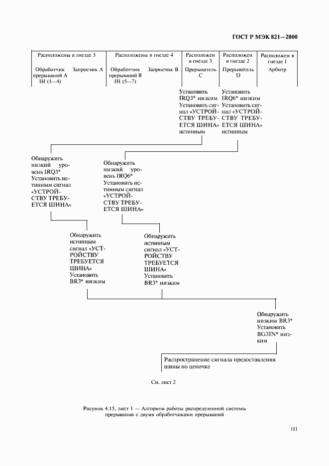 Страница 121 ГОСТ Р МЭК 821-2000