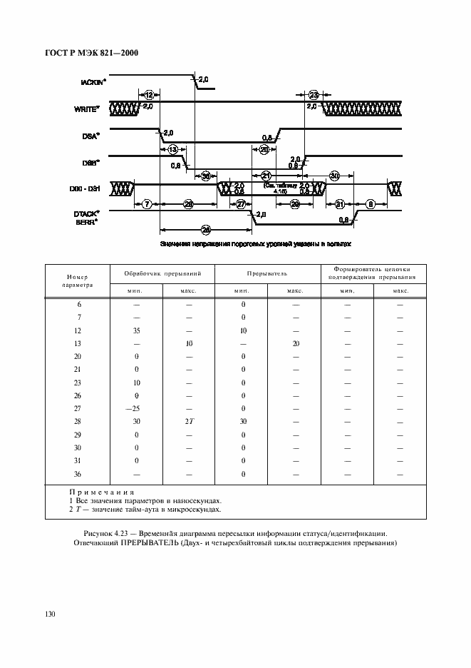 Страница 140 ГОСТ Р МЭК 821-2000