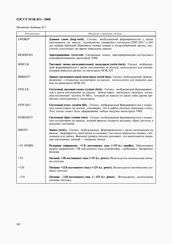Страница 192 ГОСТ Р МЭК 821-2000