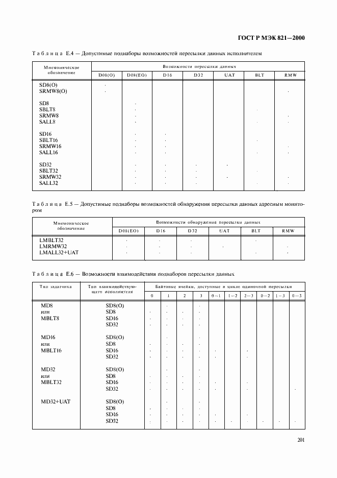 Страница 211 ГОСТ Р МЭК 821-2000