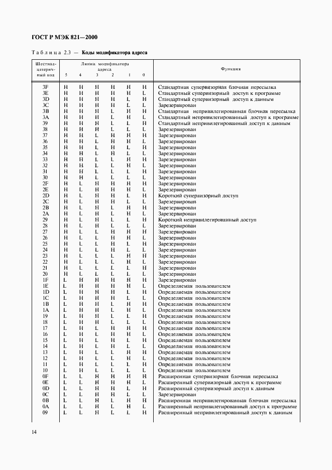 Страница 24 ГОСТ Р МЭК 821-2000