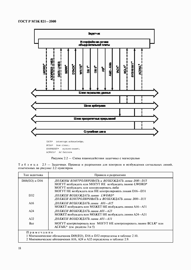 Страница 28 ГОСТ Р МЭК 821-2000