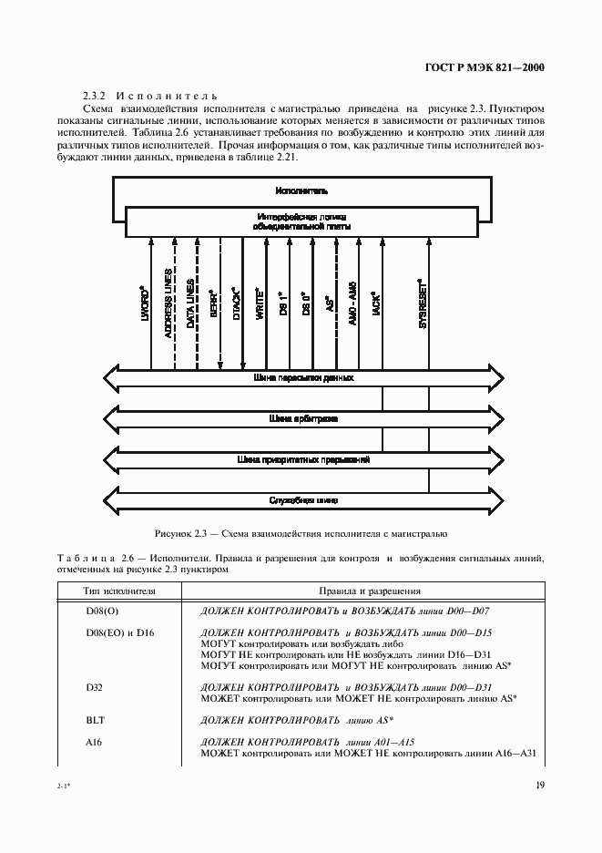 Страница 29 ГОСТ Р МЭК 821-2000