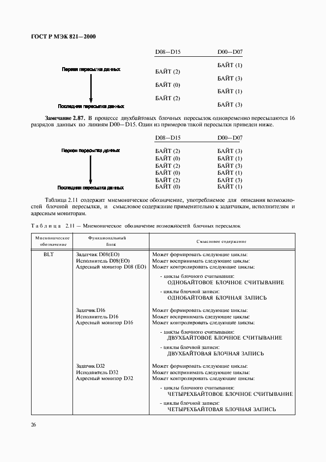Страница 36 ГОСТ Р МЭК 821-2000