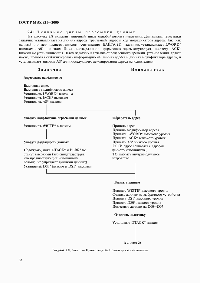 Страница 42 ГОСТ Р МЭК 821-2000