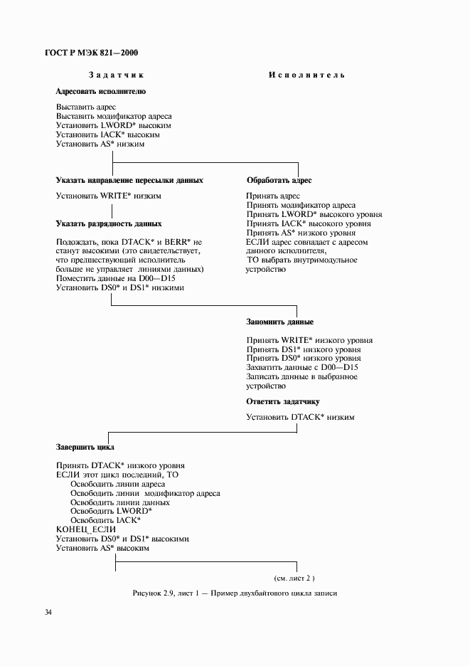 Страница 44 ГОСТ Р МЭК 821-2000