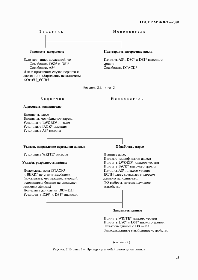 Страница 45 ГОСТ Р МЭК 821-2000