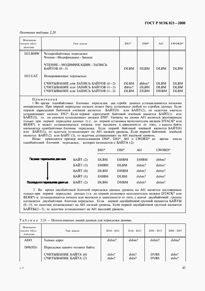 Страница 53 ГОСТ Р МЭК 821-2000