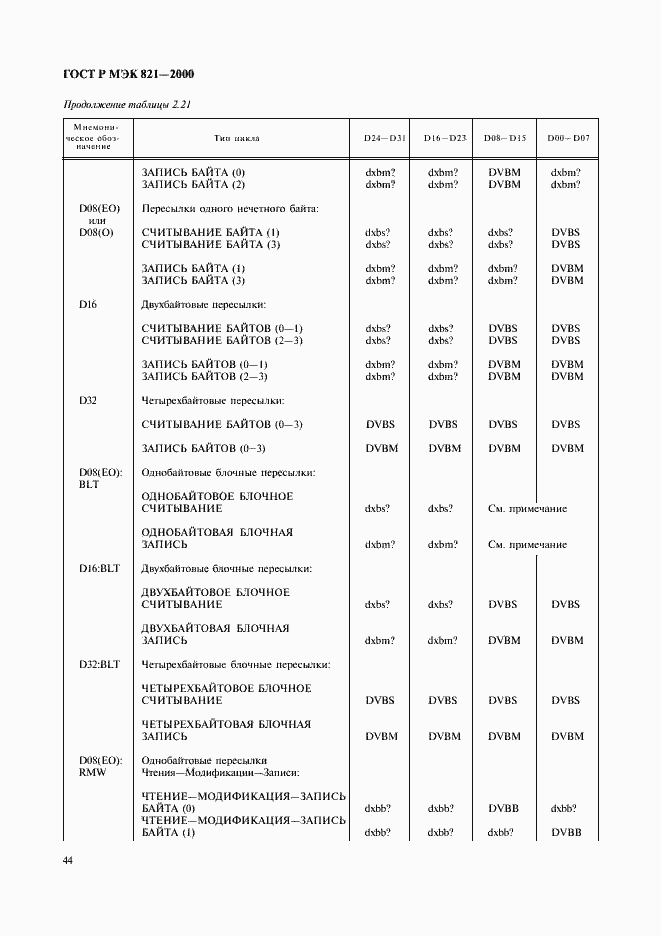 Страница 54 ГОСТ Р МЭК 821-2000