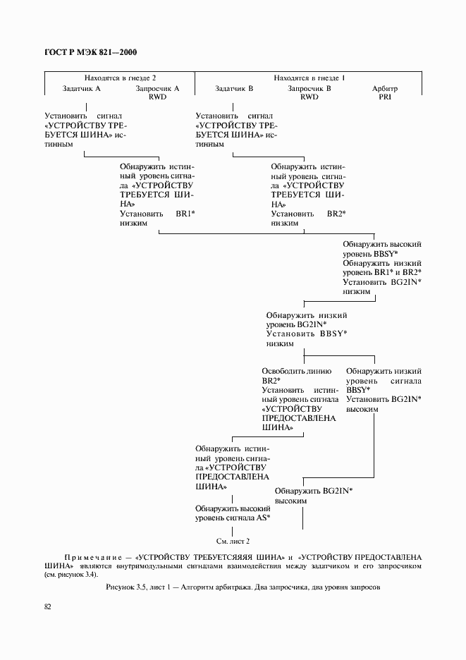 Страница 92 ГОСТ Р МЭК 821-2000
