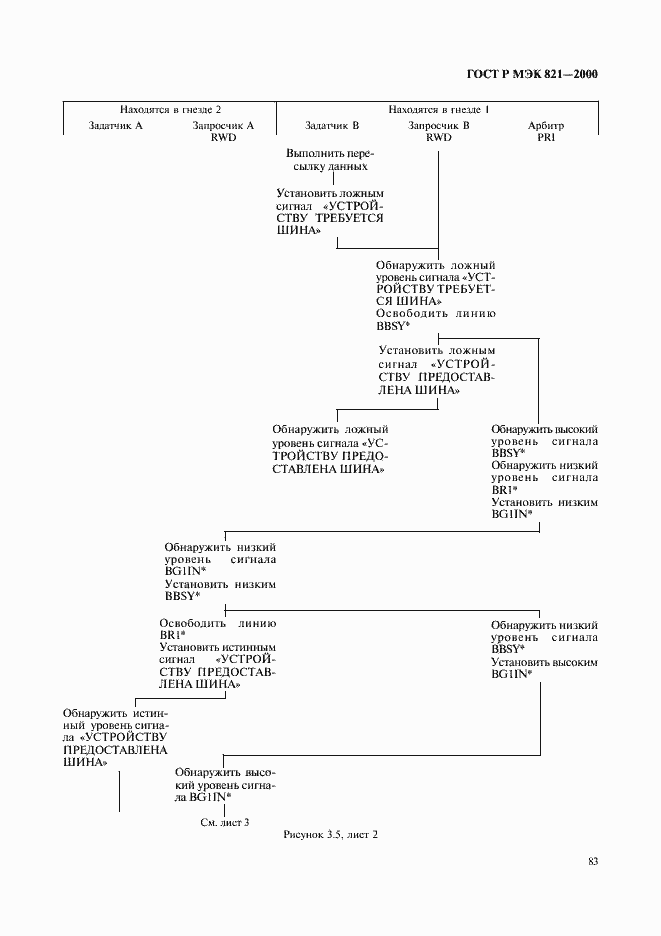 Страница 93 ГОСТ Р МЭК 821-2000