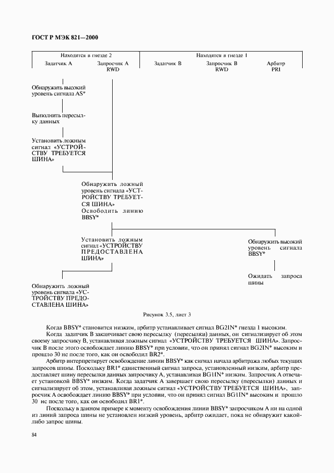 Страница 94 ГОСТ Р МЭК 821-2000