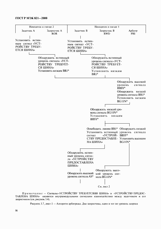 Страница 96 ГОСТ Р МЭК 821-2000