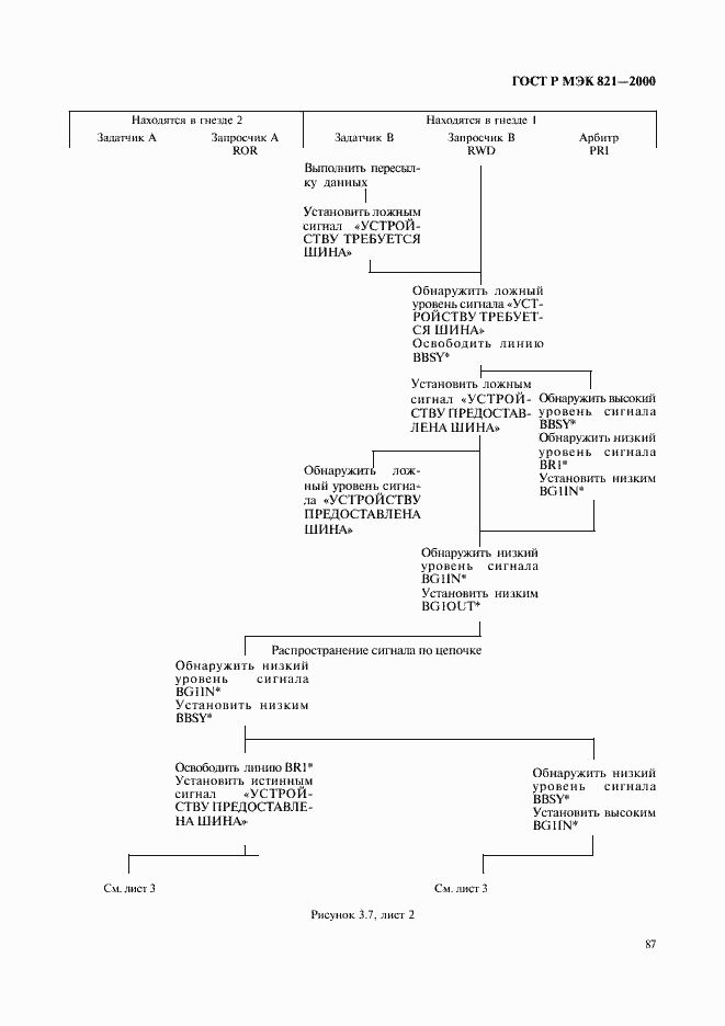 Страница 97 ГОСТ Р МЭК 821-2000