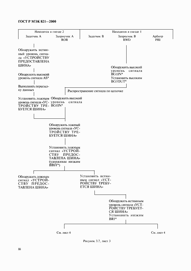 Страница 98 ГОСТ Р МЭК 821-2000