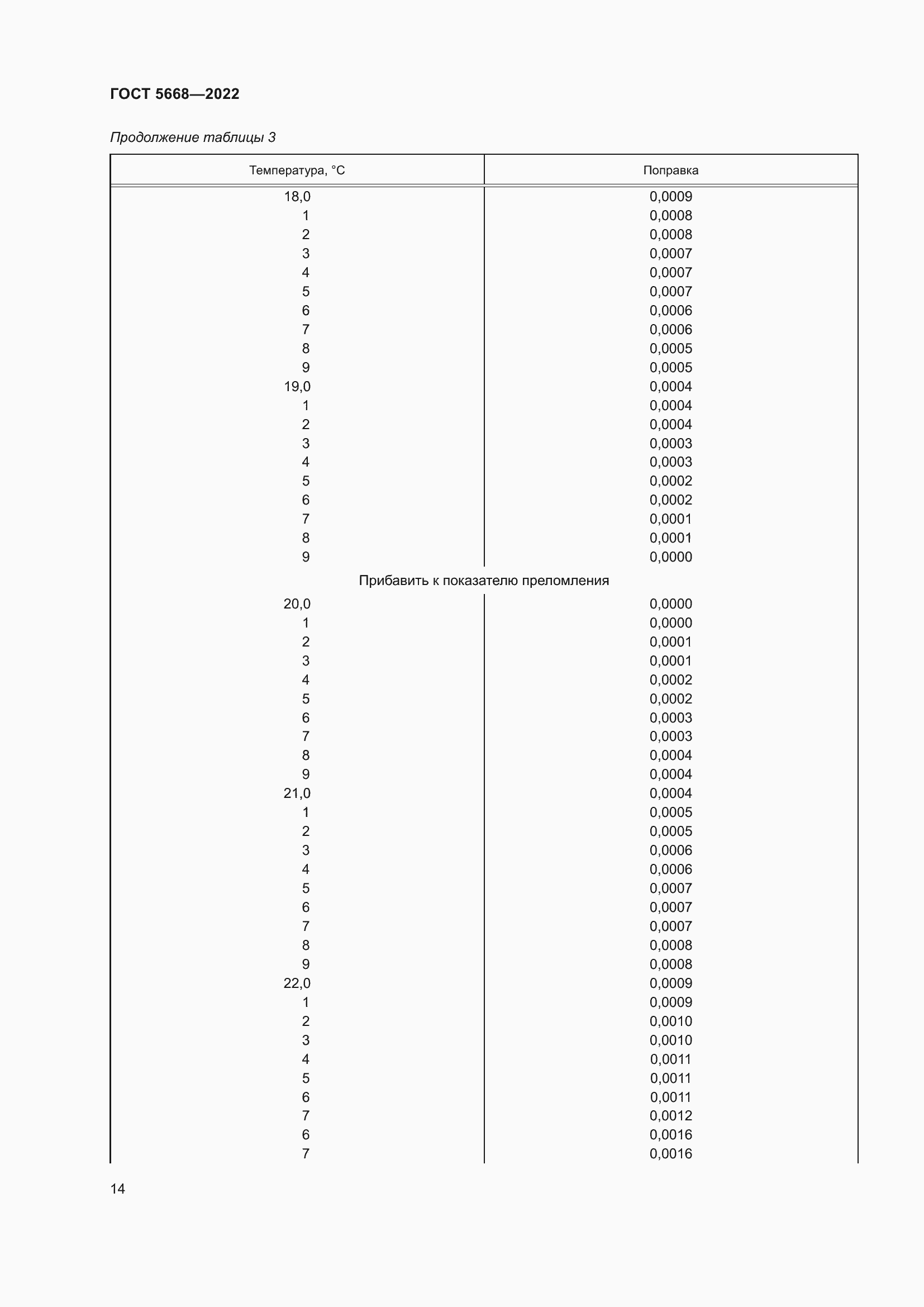 Страница 18 ГОСТ 5668-2022