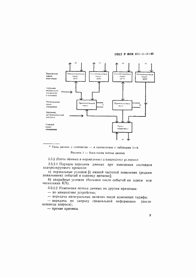 Страница 12 ГОСТ Р МЭК 870-1-2-95