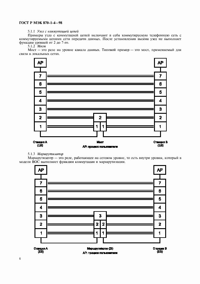 Страница 11 ГОСТ Р МЭК 870-1-4-98