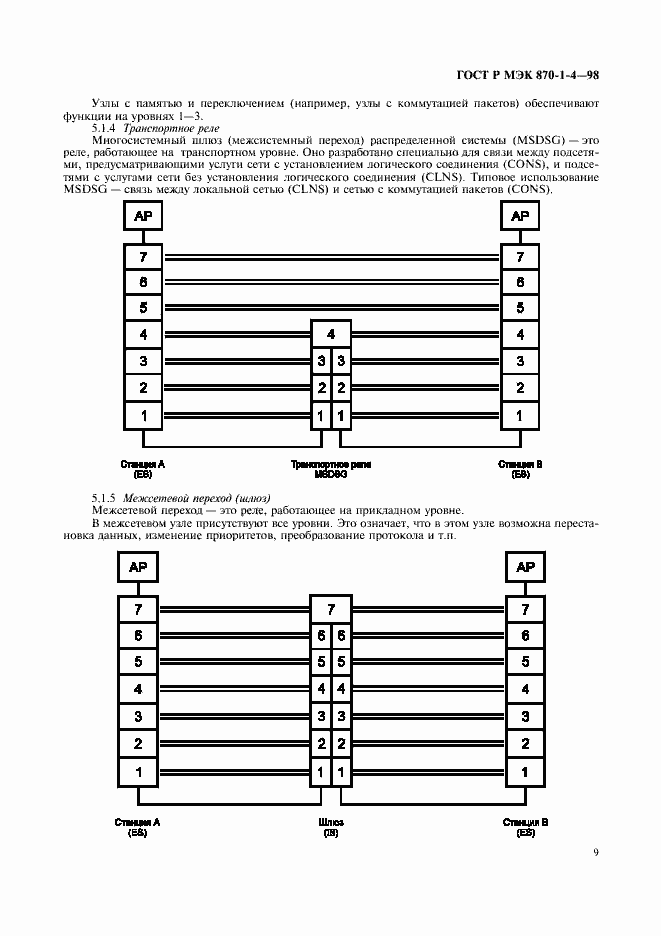 Страница 12 ГОСТ Р МЭК 870-1-4-98