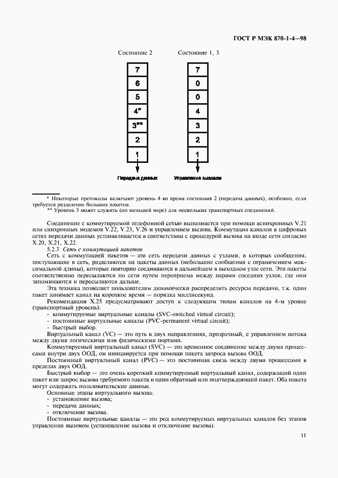 Страница 14 ГОСТ Р МЭК 870-1-4-98