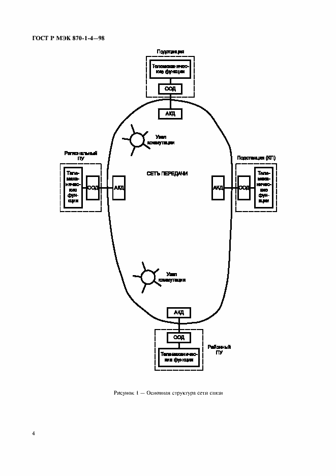 Страница 7 ГОСТ Р МЭК 870-1-4-98