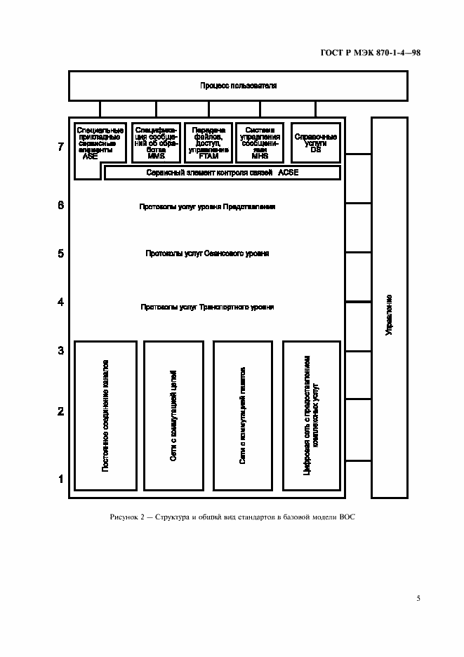 Страница 8 ГОСТ Р МЭК 870-1-4-98