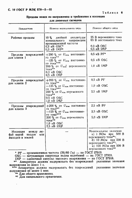 Страница 11 ГОСТ Р МЭК 870-3-93