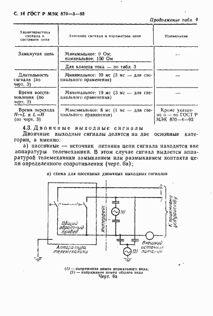 Страница 15 ГОСТ Р МЭК 870-3-93