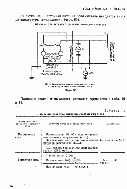 Страница 16 ГОСТ Р МЭК 870-3-93